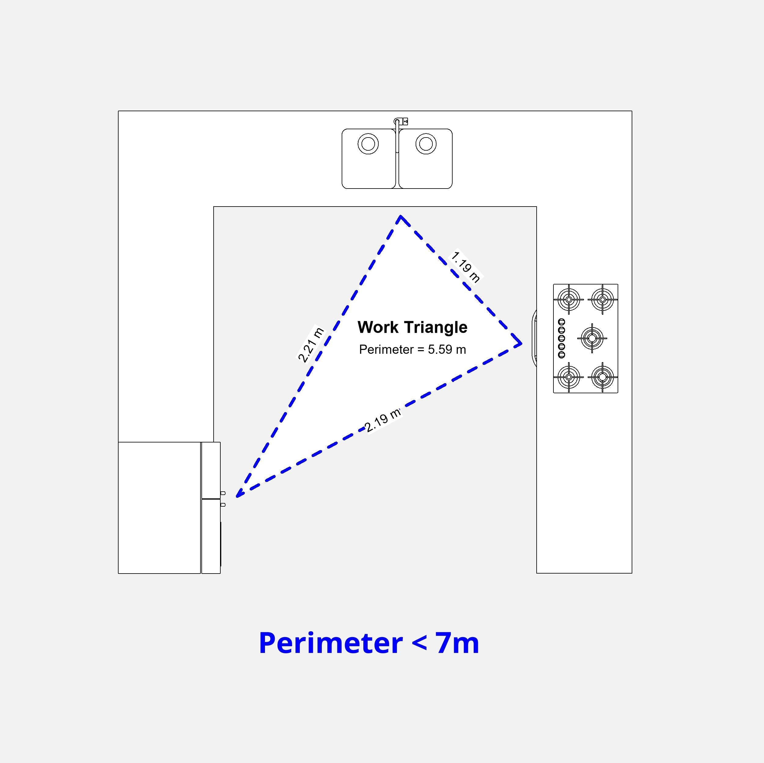 kitchen work triangle revit family