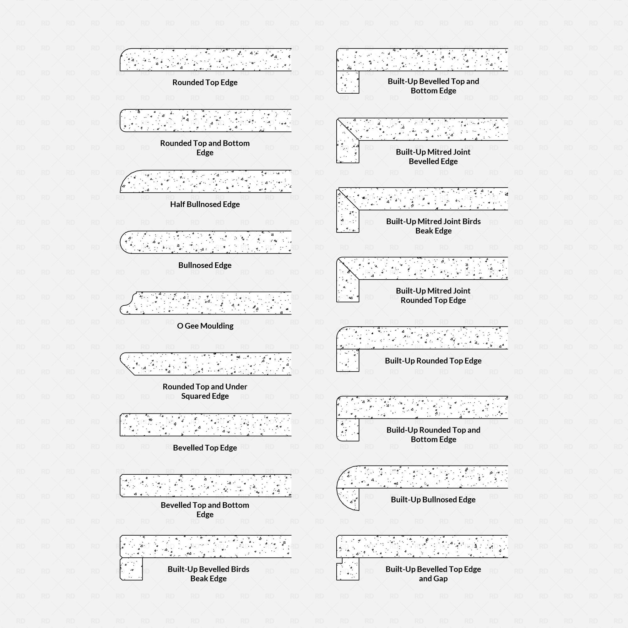 Revit 2D Countertop Edges – 17 Parametric Detail Families with Showroom
