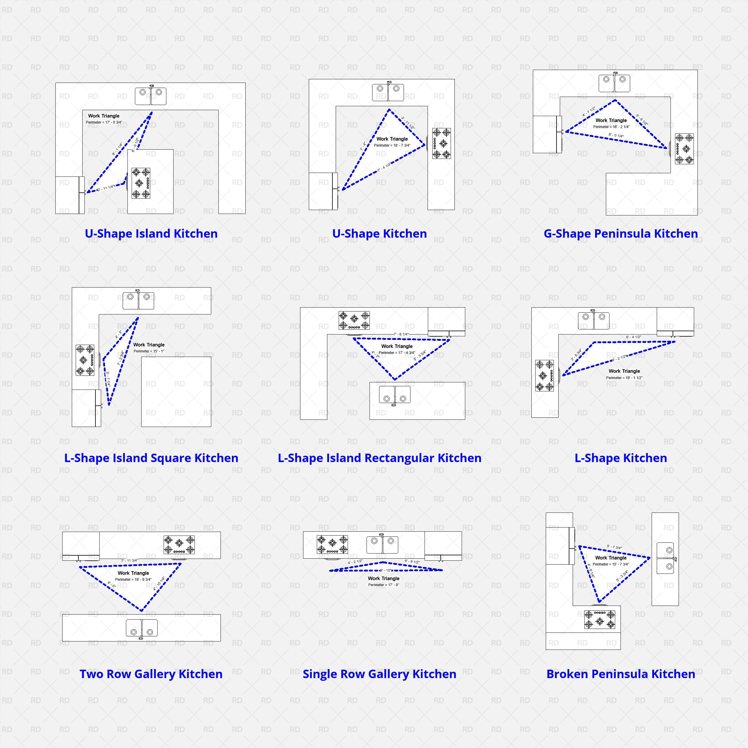 revit kitchen work triangle
