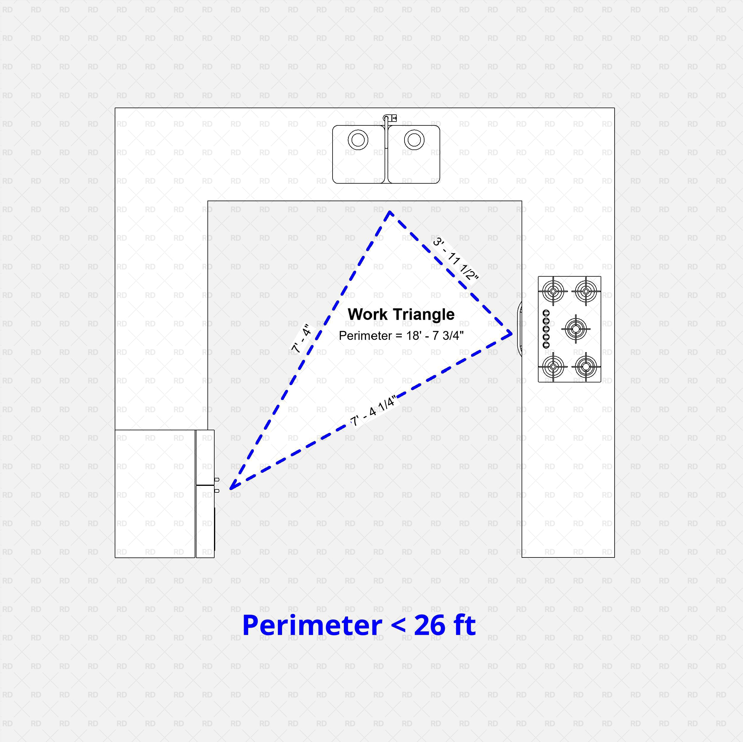 revit kitchen work triangle