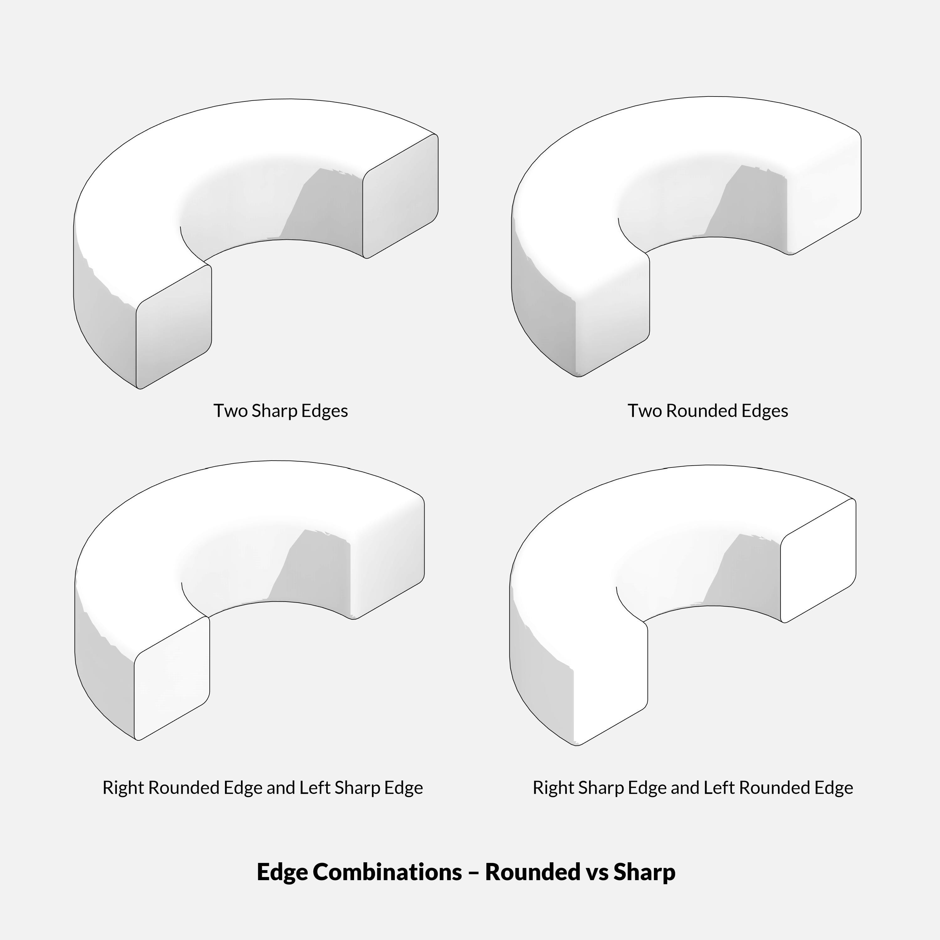Diagram showing different edge combinations of rounded and sharp edges on a white background. Revit planting