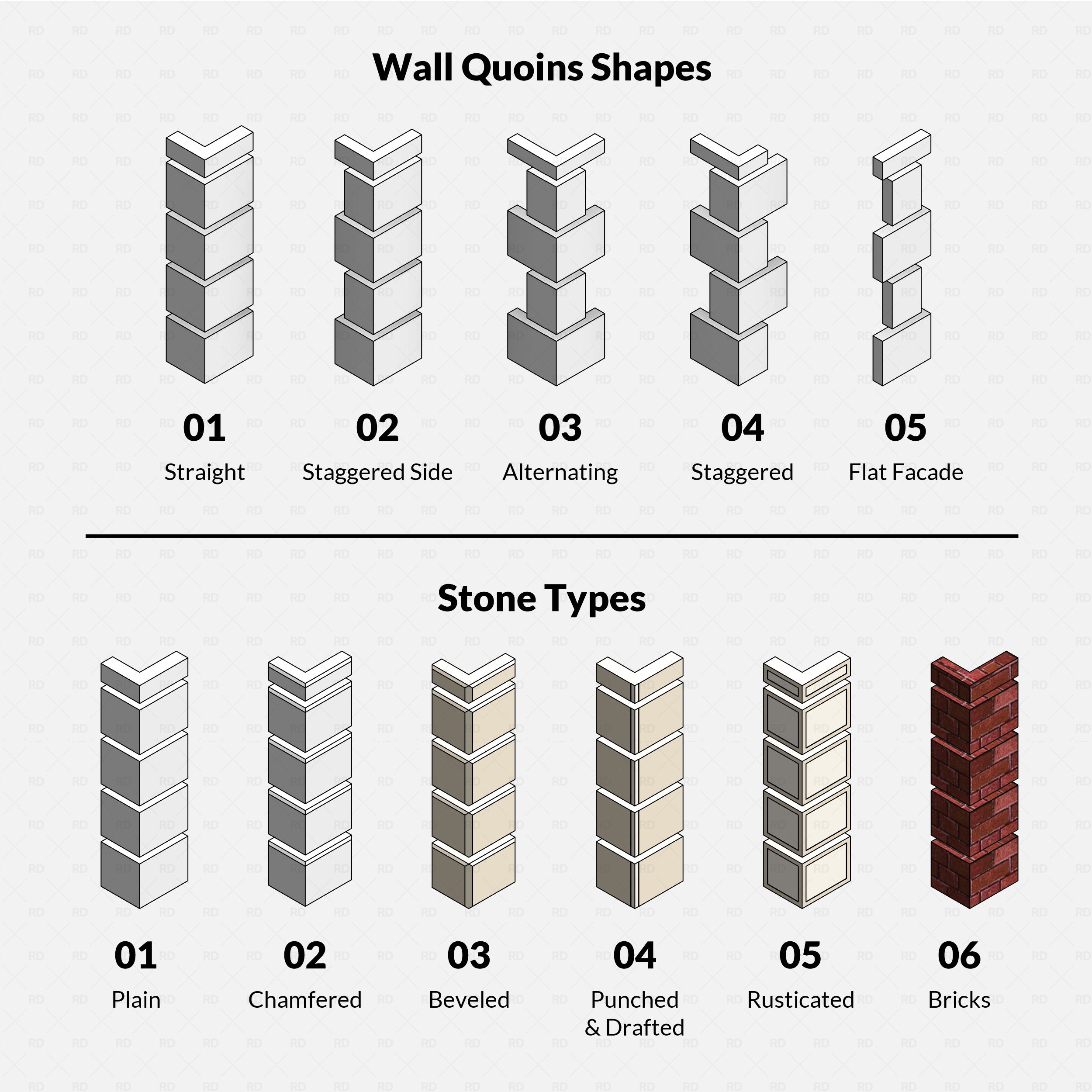 revit wall quoins RD Studio BIM blocks rfa — Chart Of Wall Quoin Shapes And Stone Types With Labels