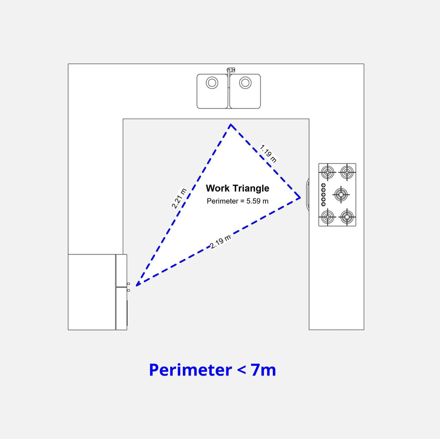 Download Revit Kitchen Work Triangle Family | RD Studio