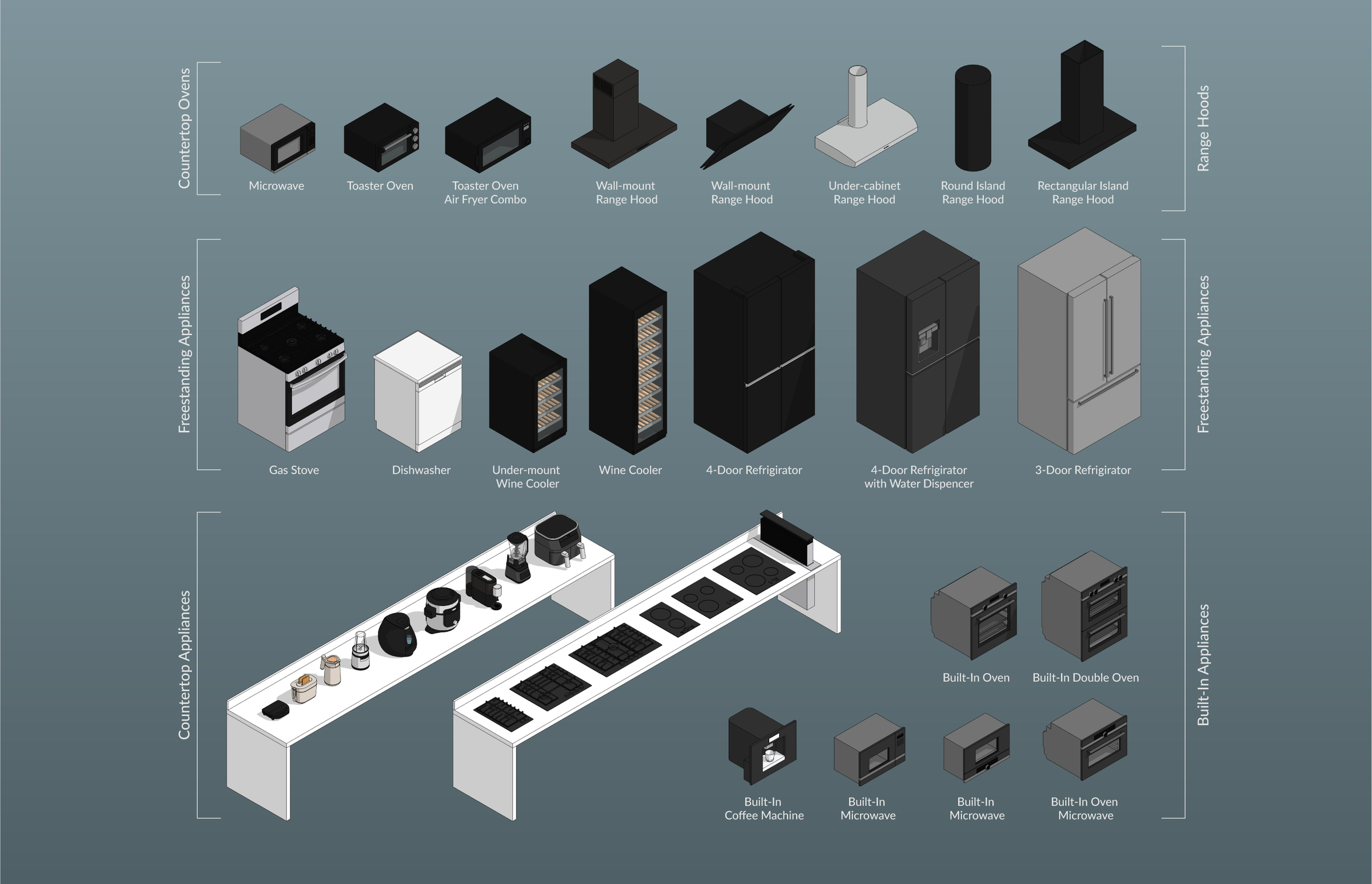 revit kitchen appliances