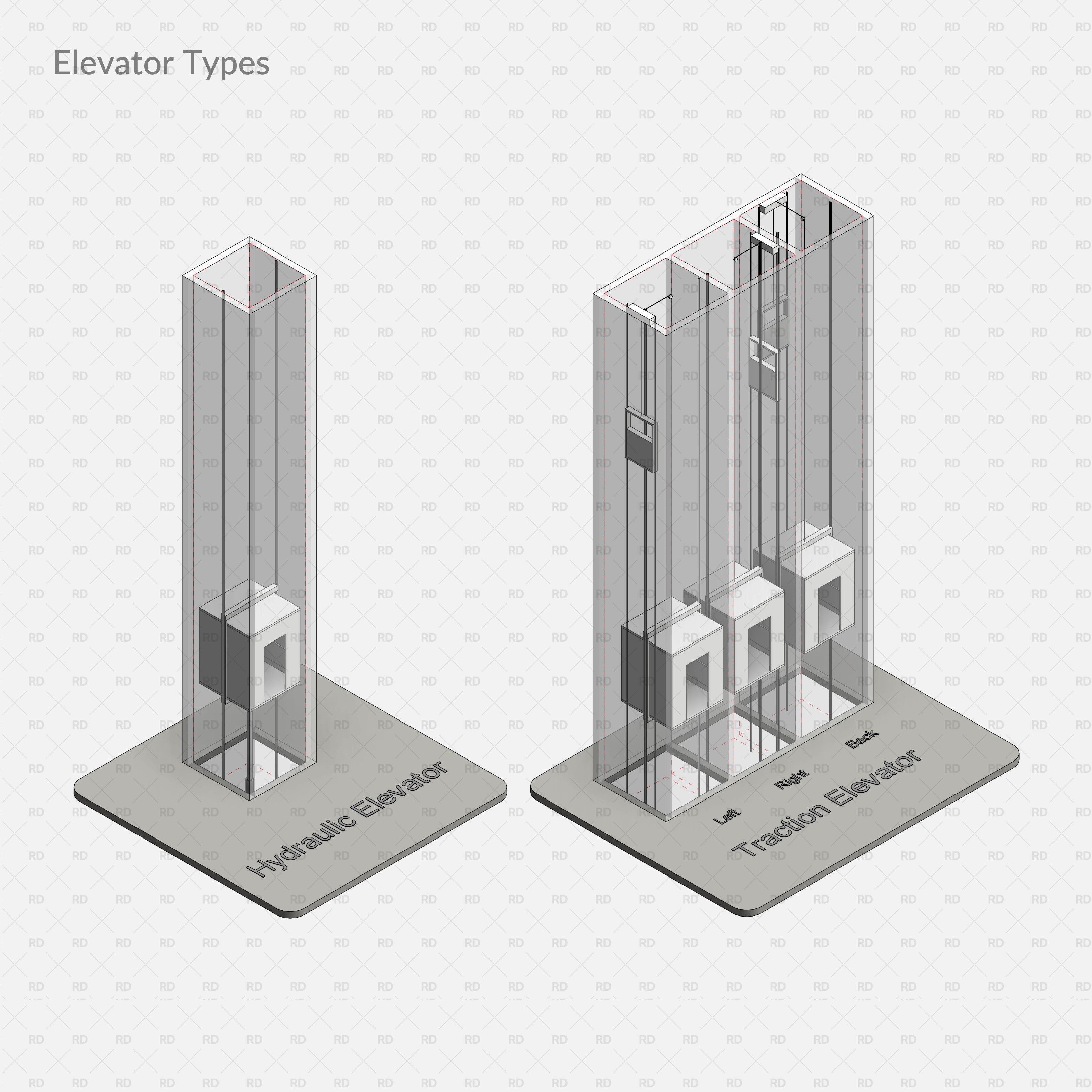 Revit Elevator and Elevator Doors