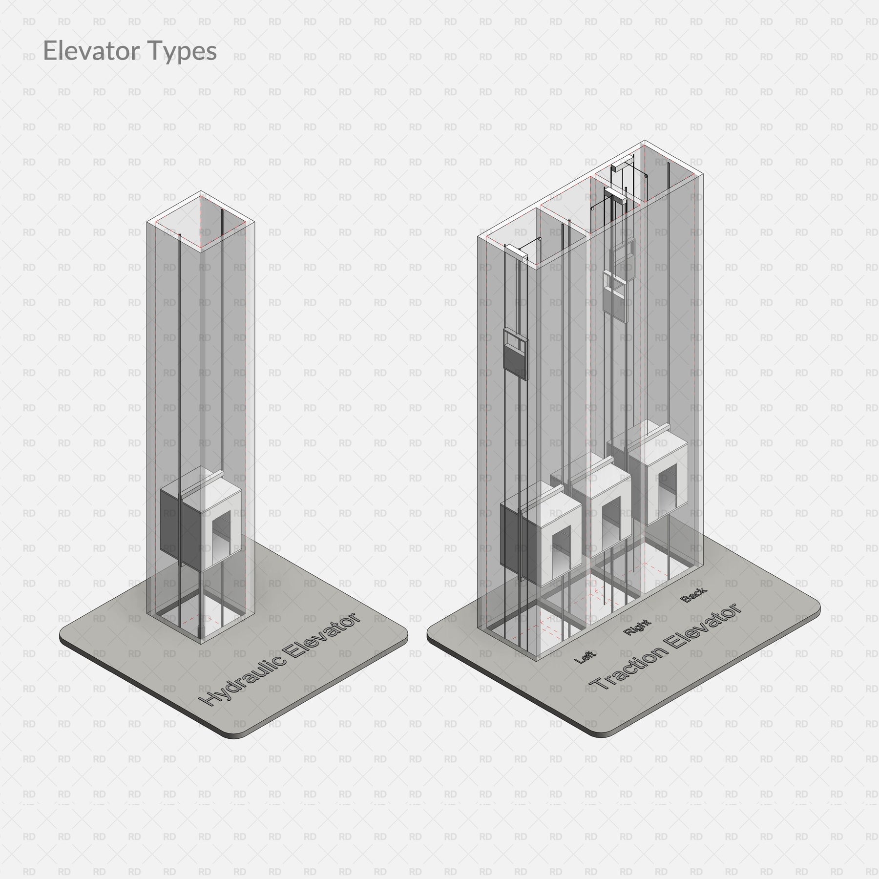 Revit Elevator Front Rear Download Revit Elevator and Elevator Door Families | RD Studio