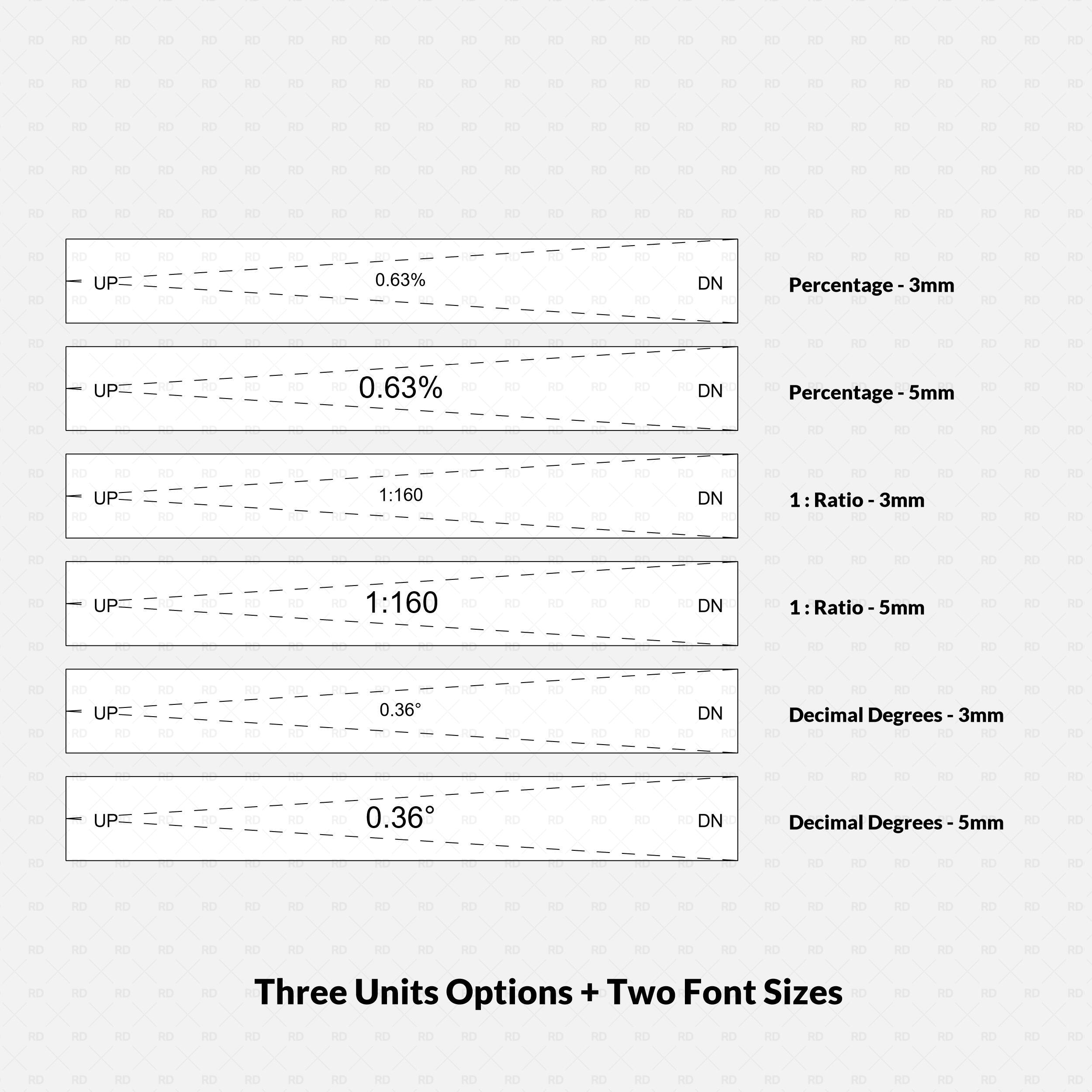Detailed comparison of Revit ramp annotations displaying slope values in Percentage (%), Ratio (1:X), and Decimal Degrees (°), shown in both 3mm and 5mm text sizes.