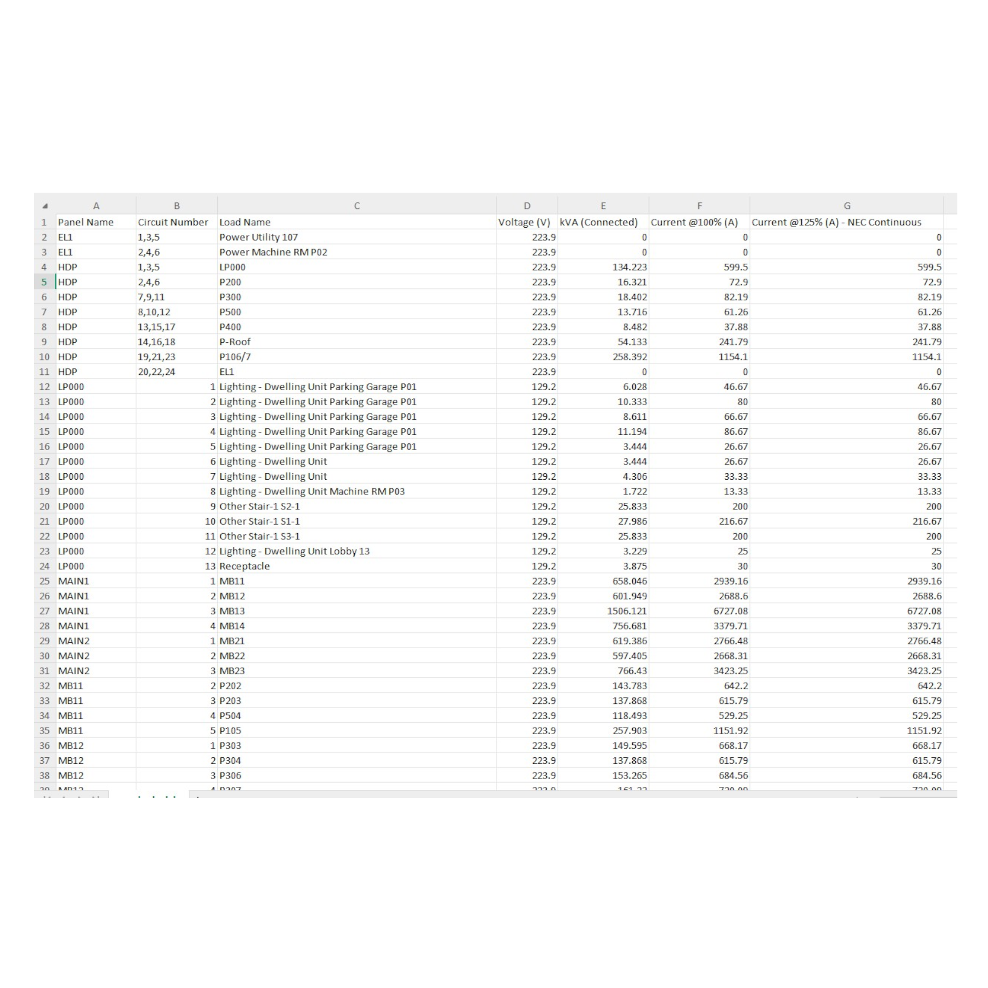 Revit Dynamo script: NEC-Compliant Panel Schedule Generator Excel File export