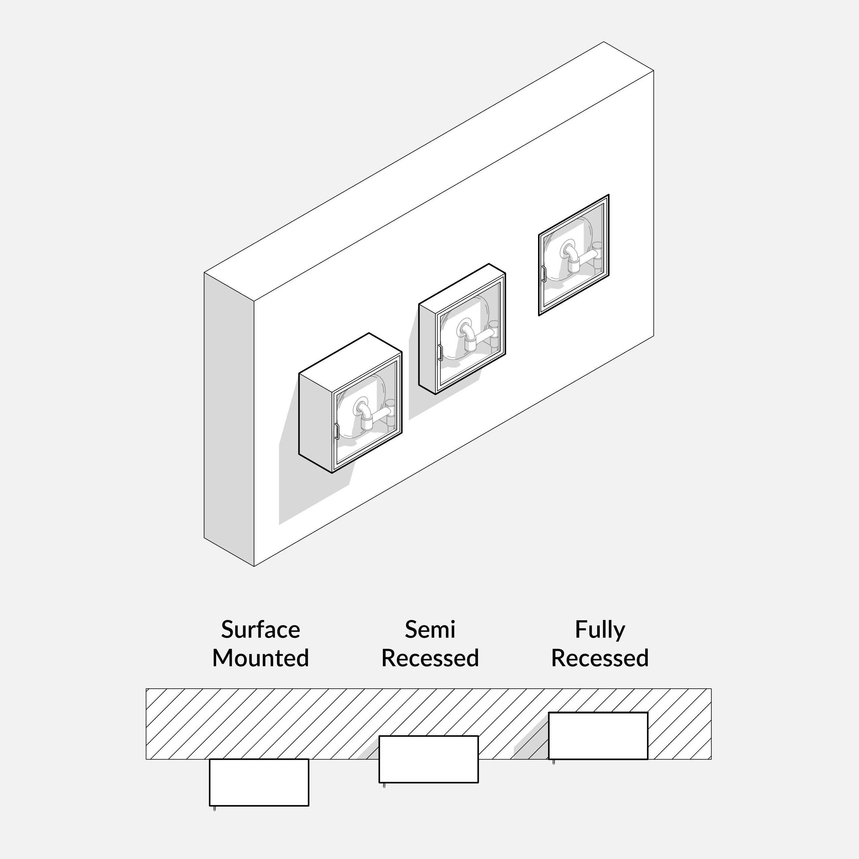 Revit Fire protection pack RD Studio BIM blocks rfa fire hose reel and cabinet