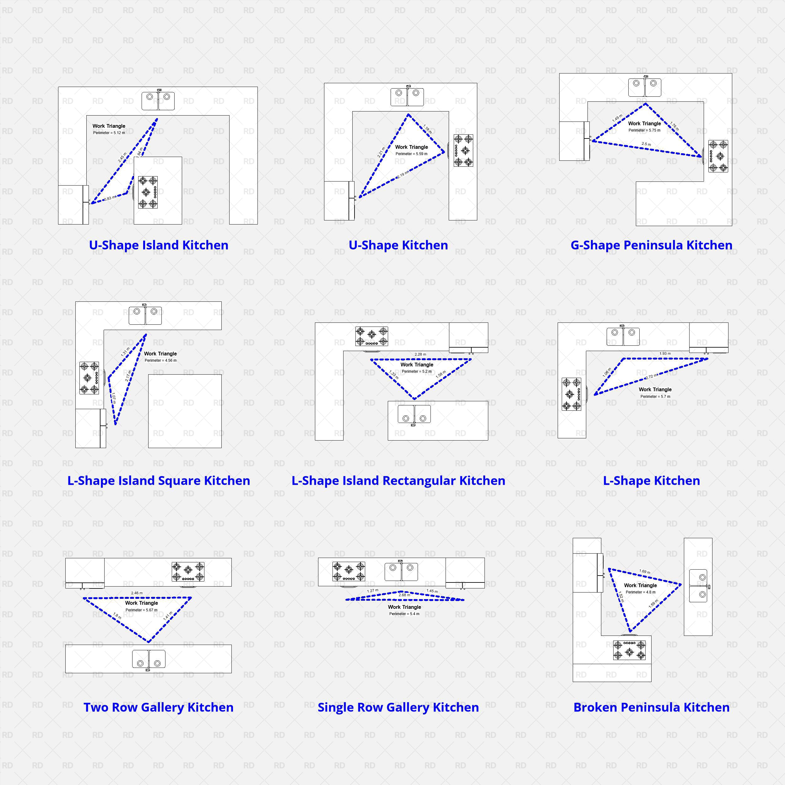 revit kitchen work triangle