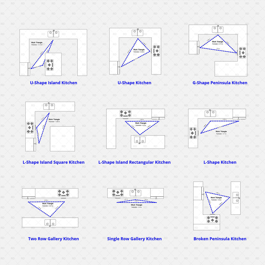 Parametric Revit Kitchen Work Triangle Family (Metric + Imperial ...
