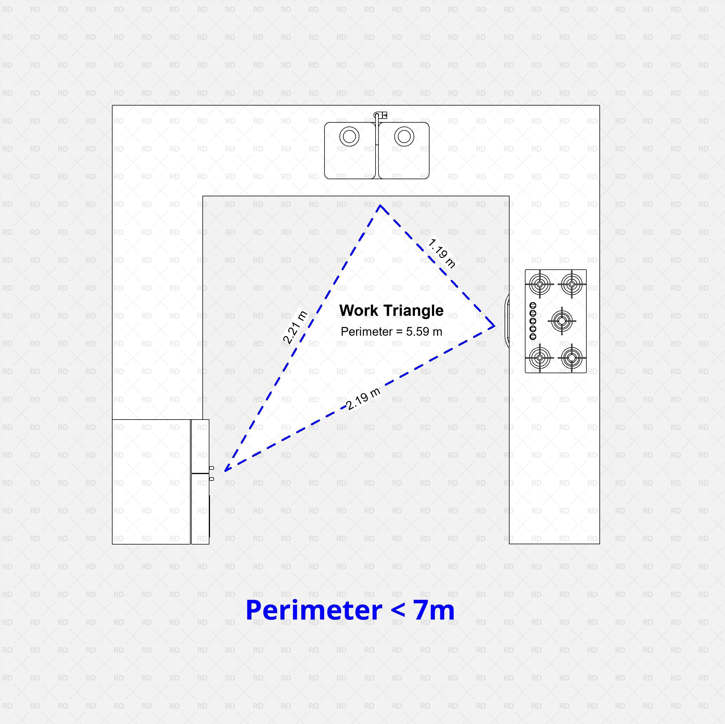 revit kitchen work triangle