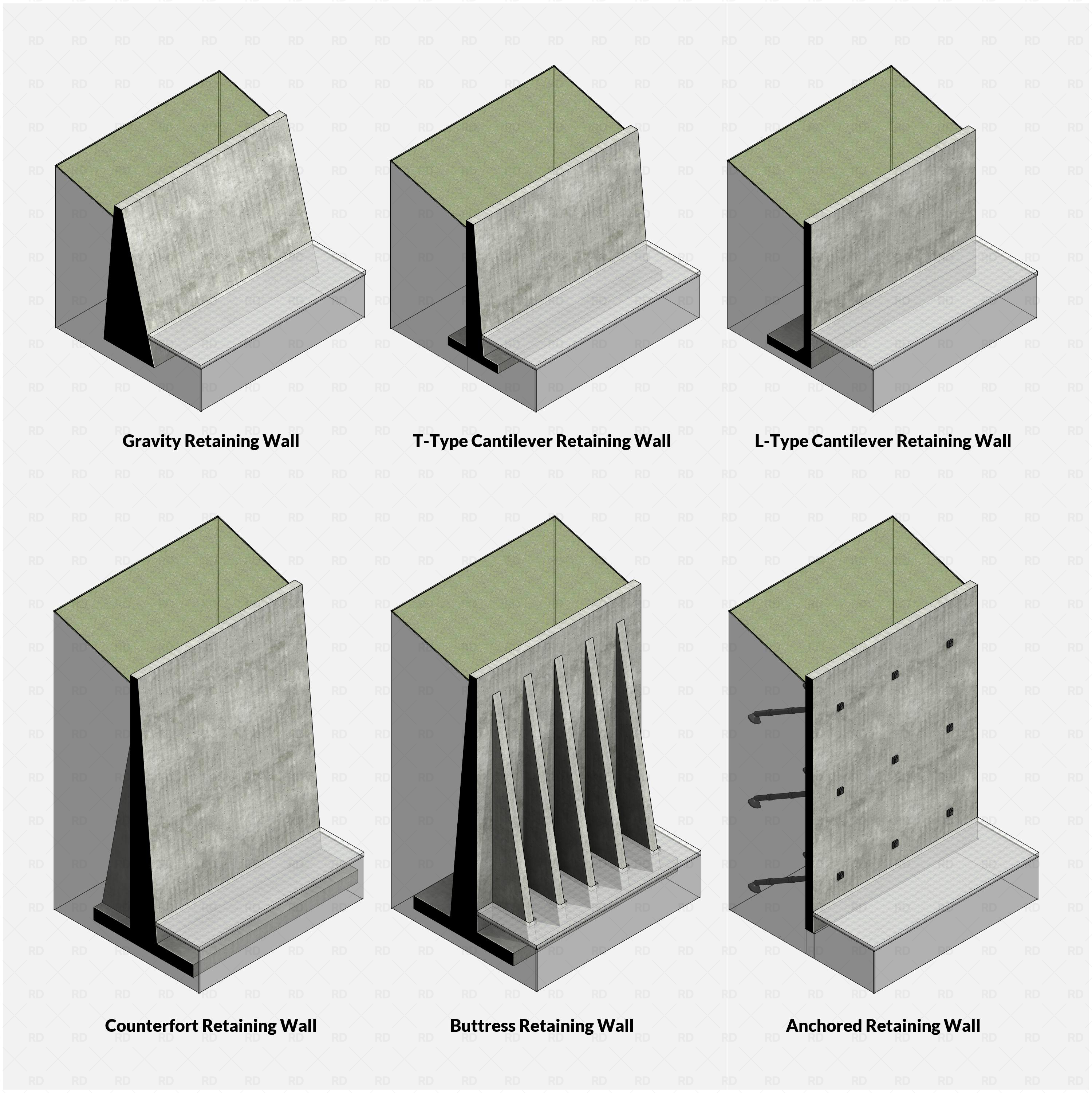 Revit Retaining Walls