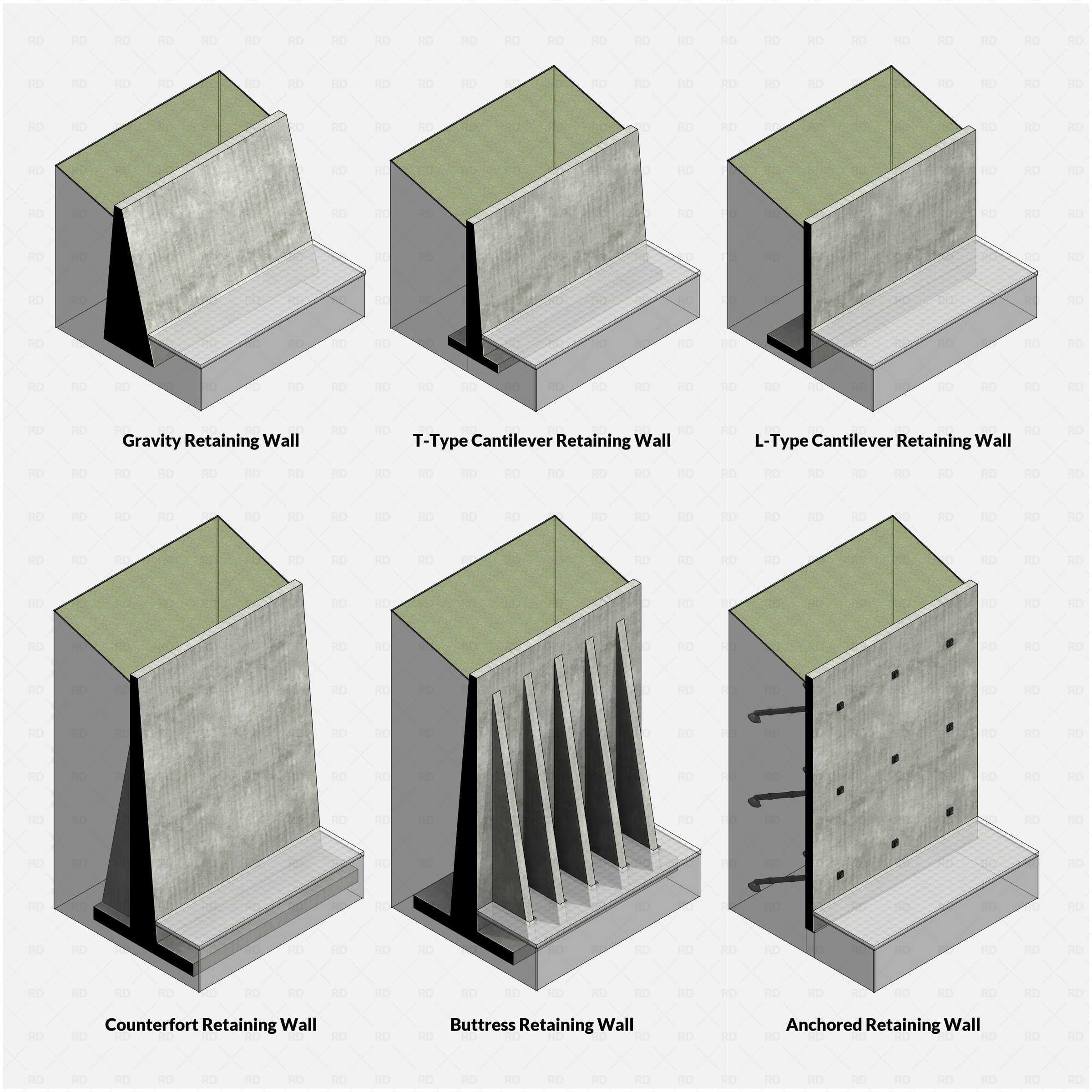 Revit Retaining Walls RD Studio BIM blocks rfa 