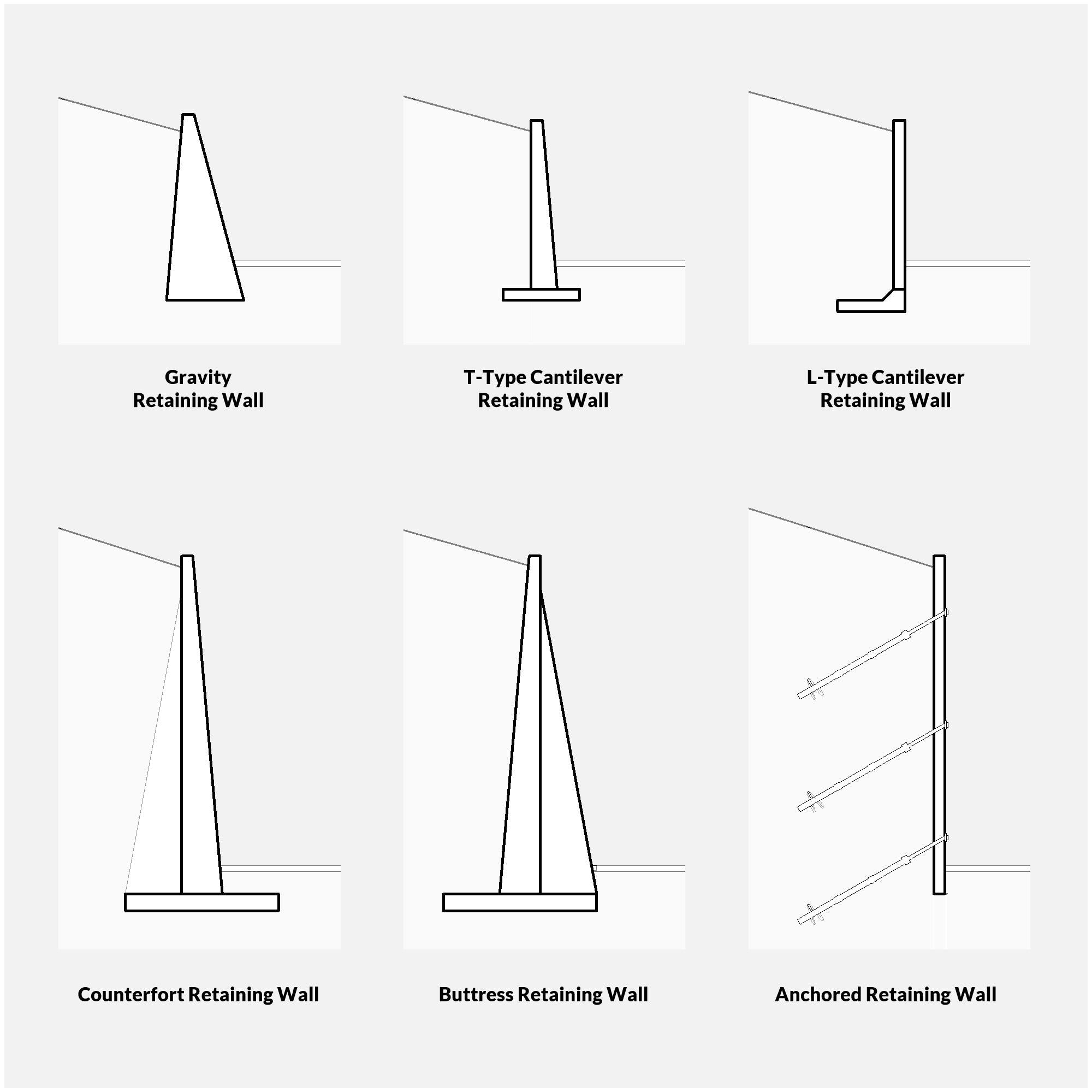 Revit Retaining Walls
