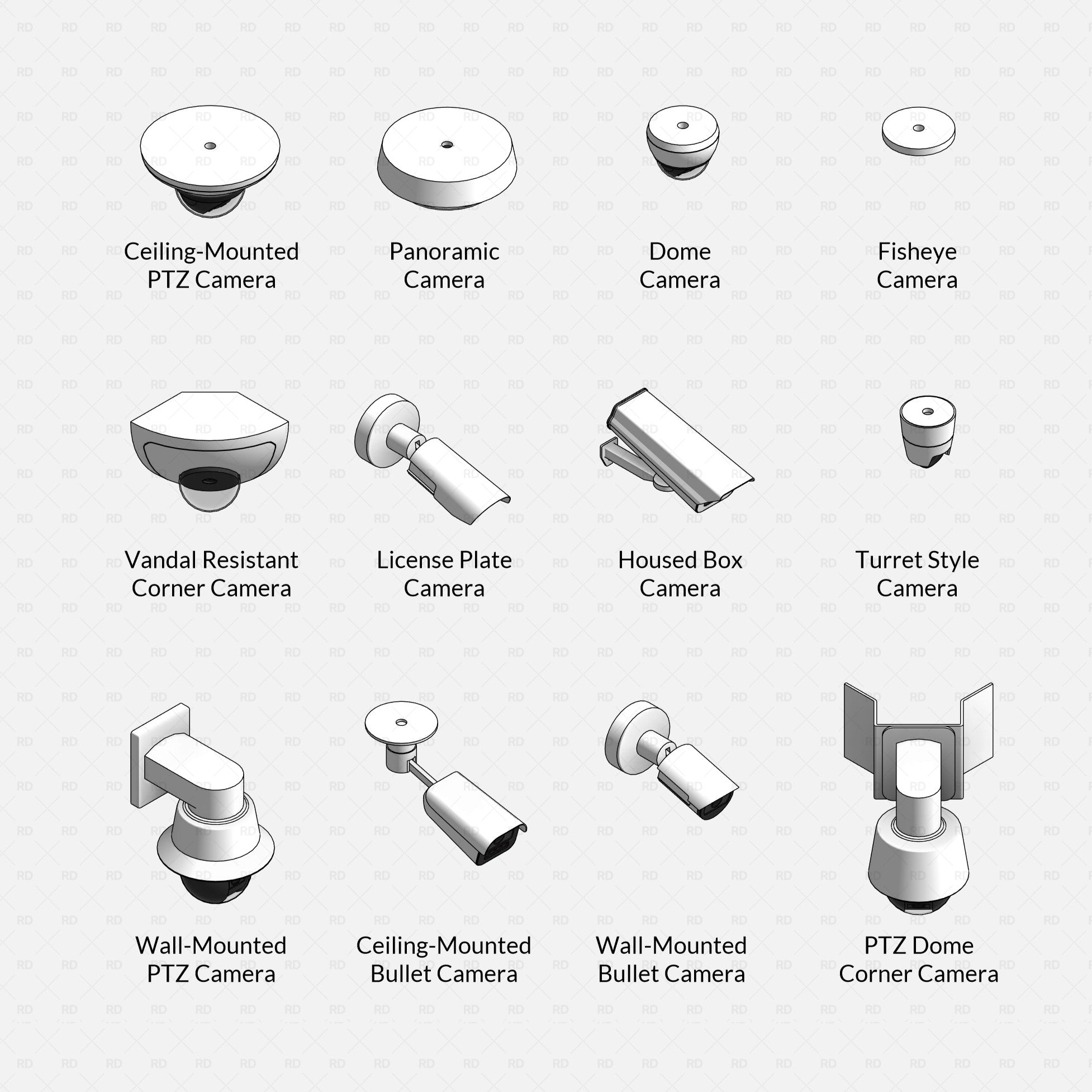 download revit security camera families 