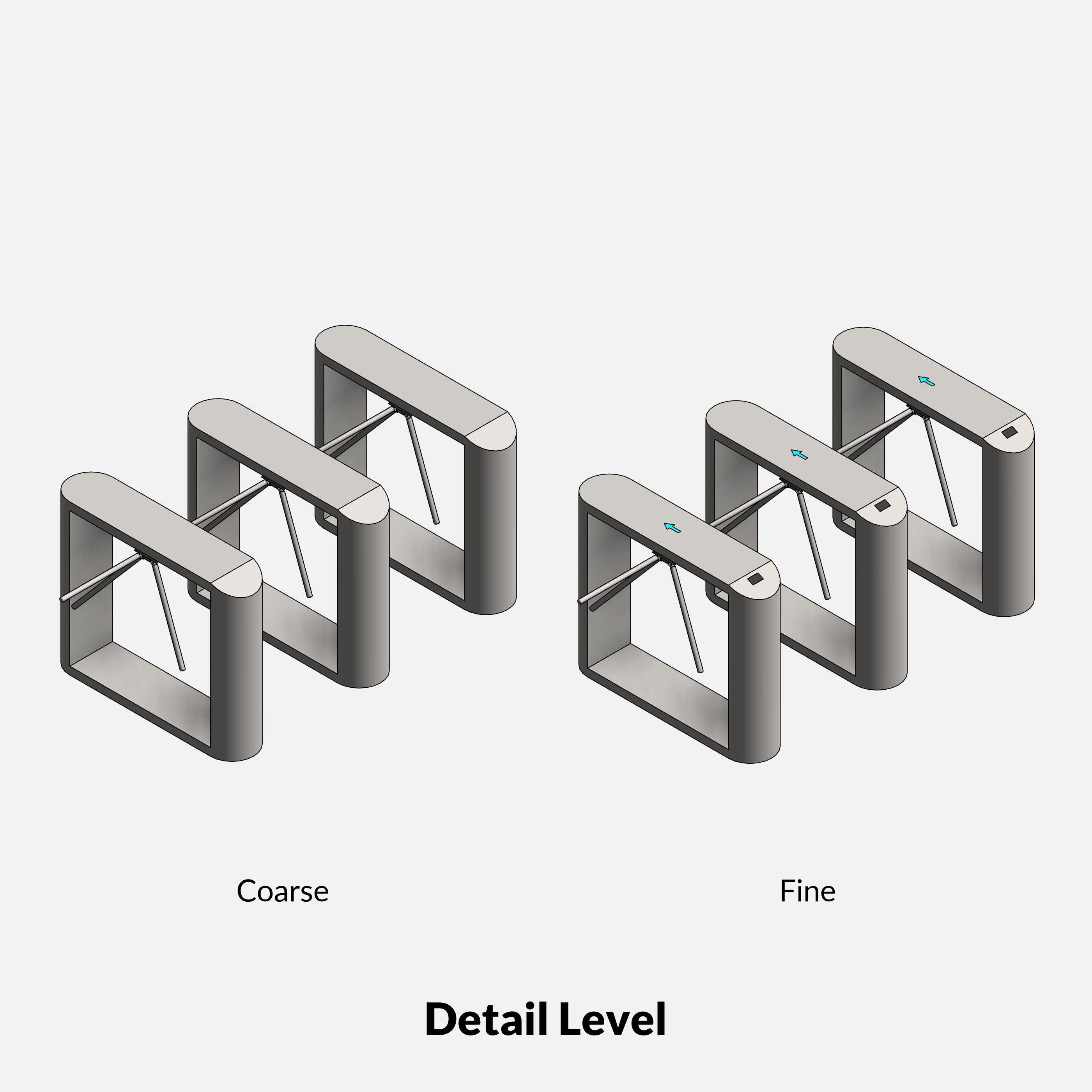 Revit turnstile tripod Pack RD Studio BIM blocks rfa detail level