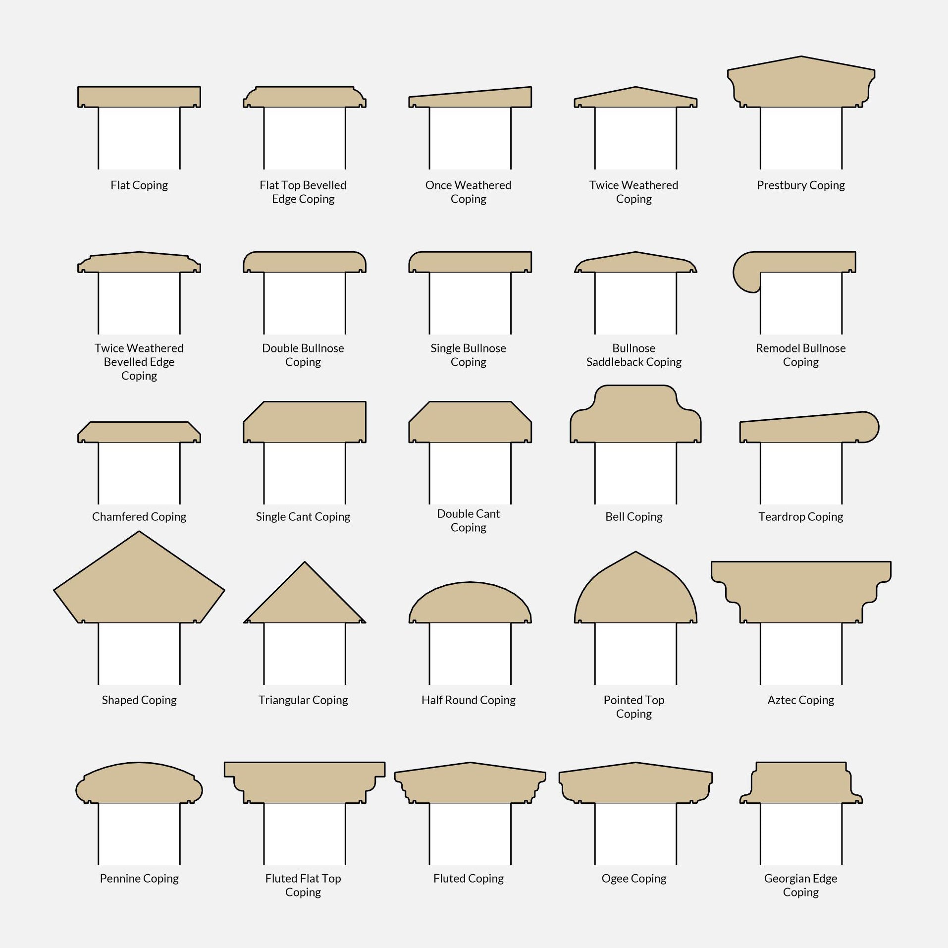 revit wall coping profile 2D family 3D model download wall bim object 