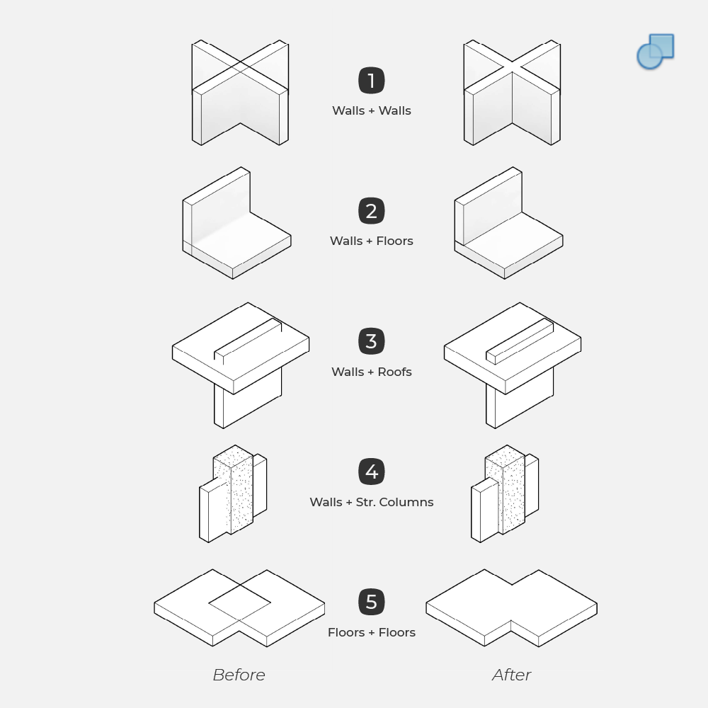 join all geometry revit dynamo