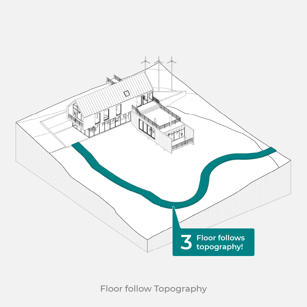 Revit Dynamo Floor Follows Topography