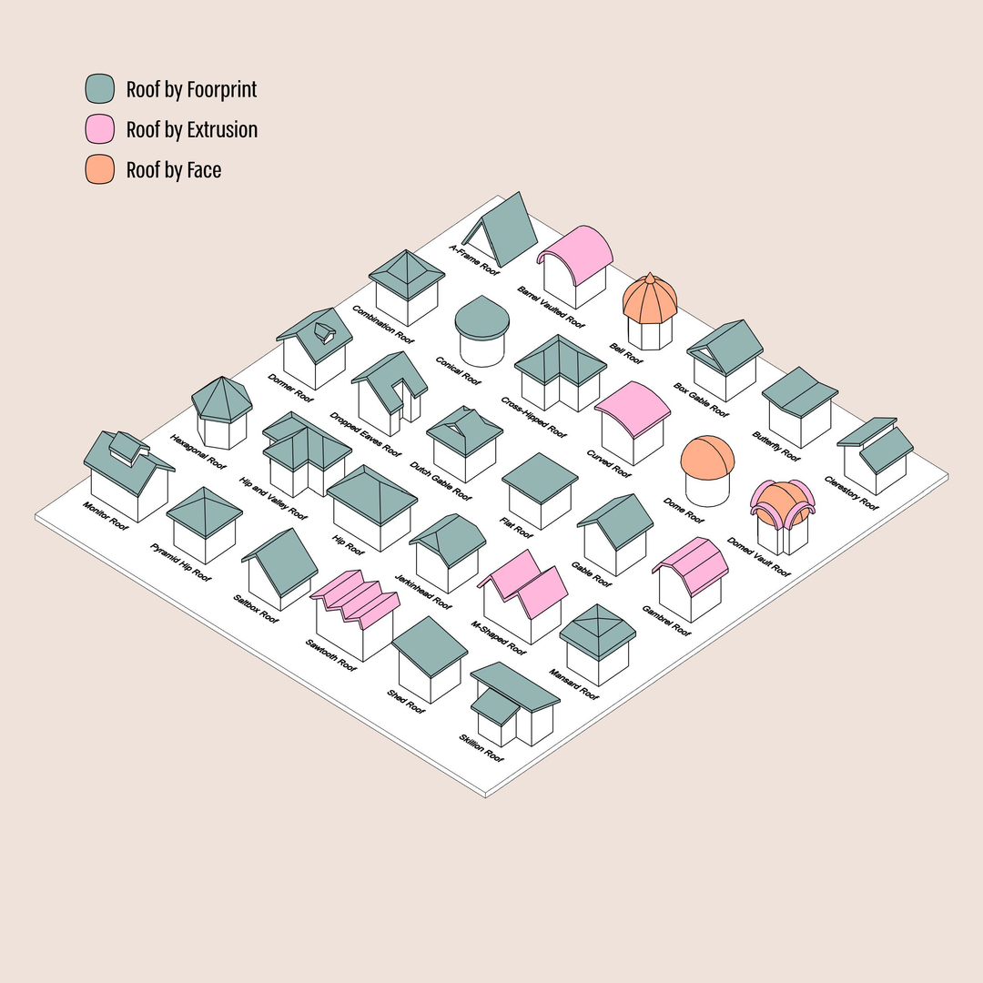 Revit 30 Common Roofs Catalogue | Free Download | Revit Dynamo