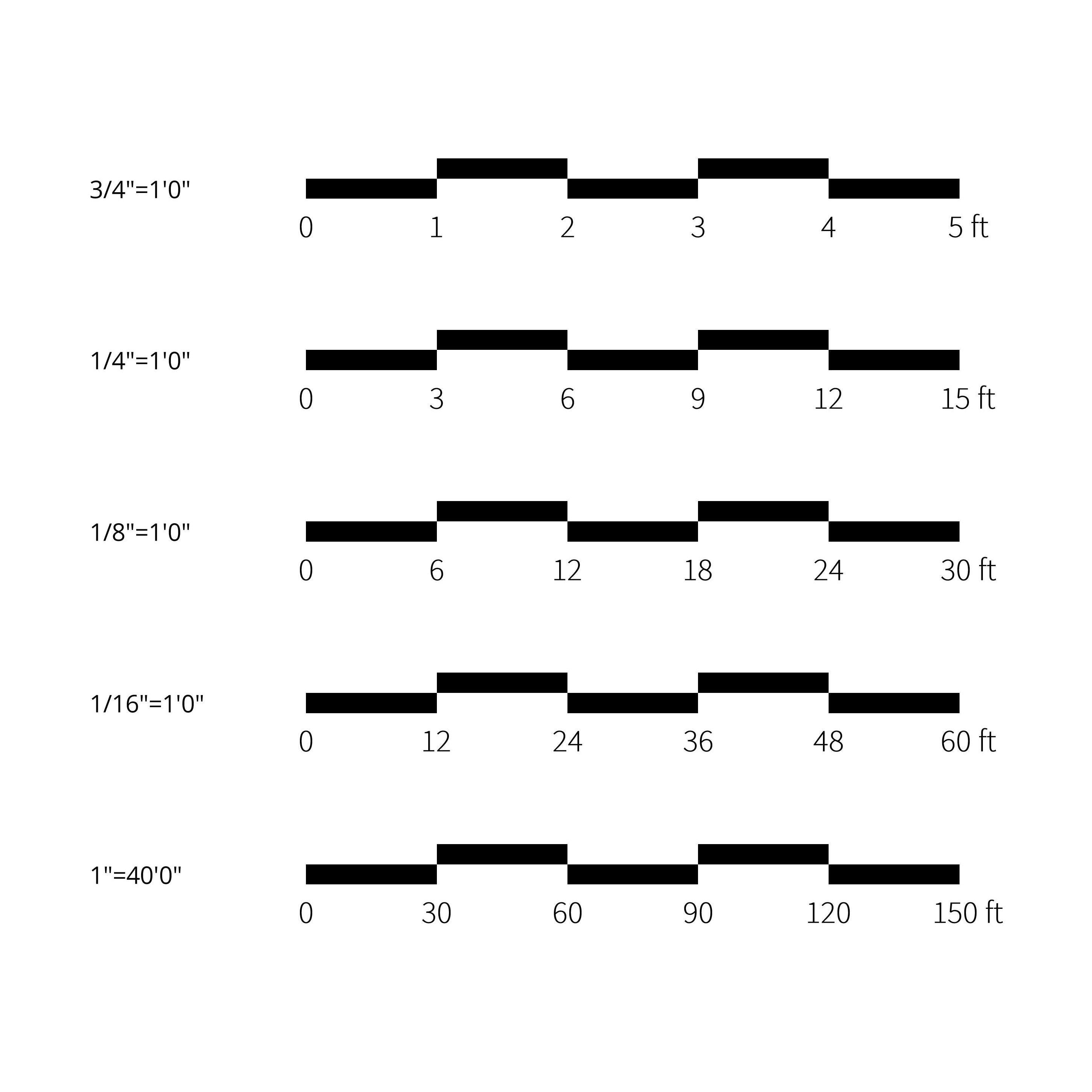 revit scale bar imperial