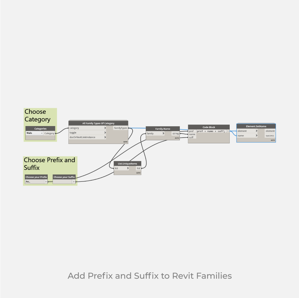 revit dynamo rename families 