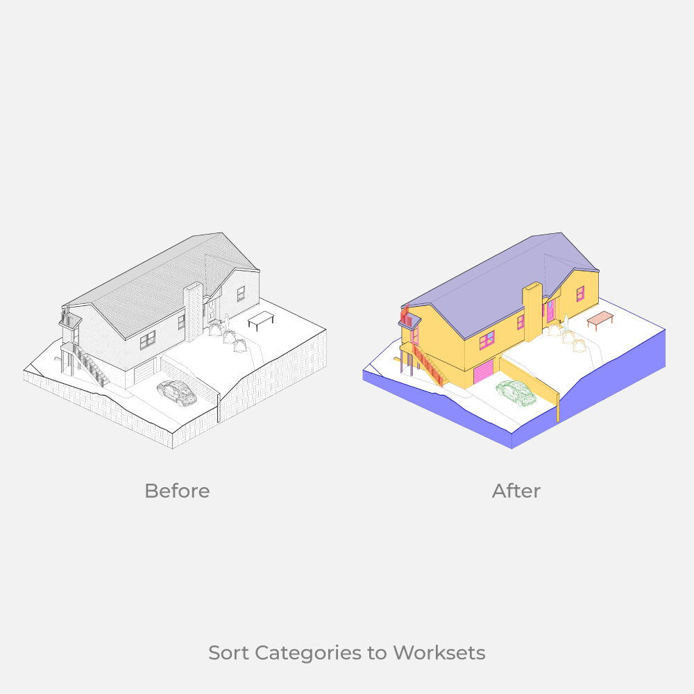 Dynamo Script: Sort Categories to Worksets Automatically