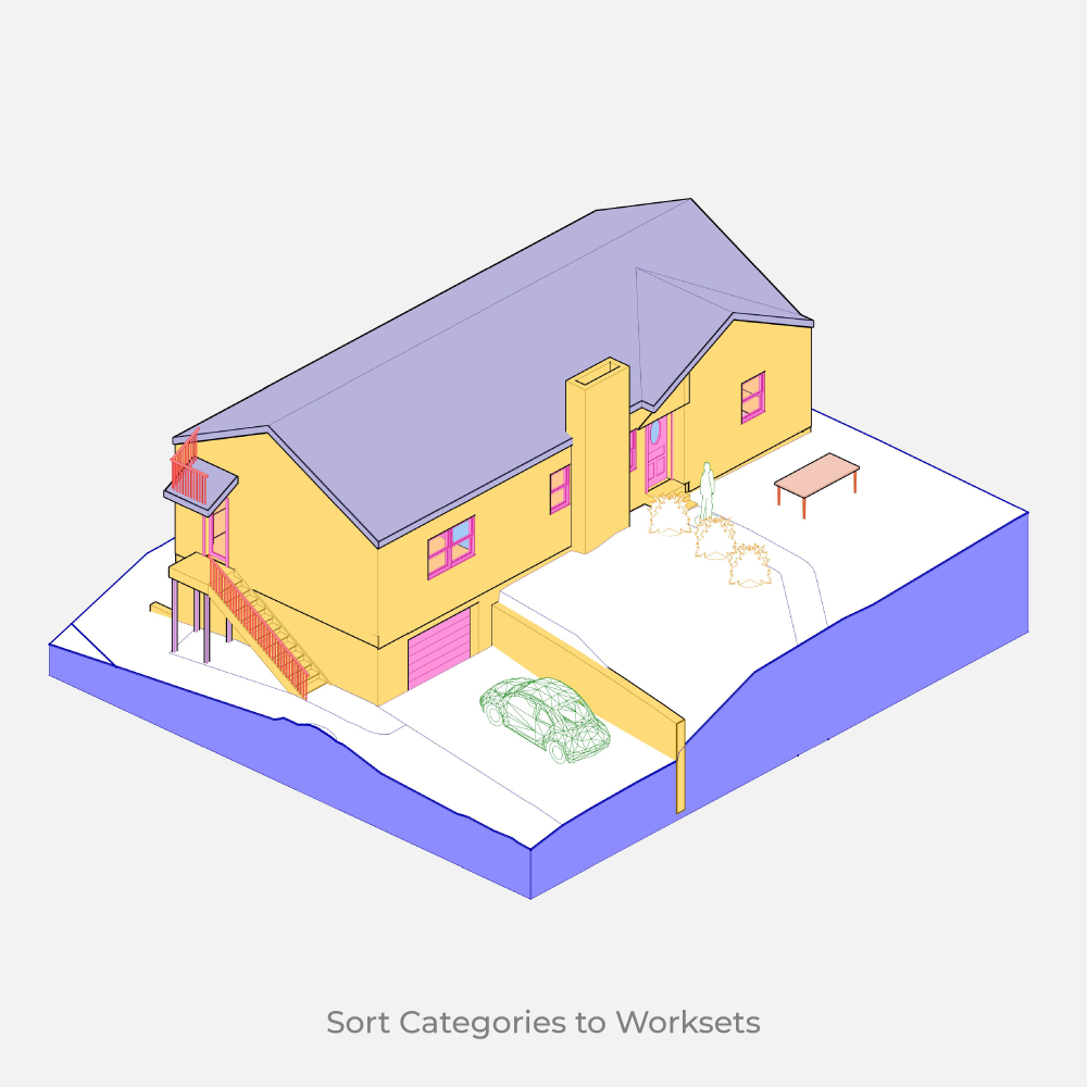 Dynamo Script: Sort Categories to Worksets Automatically