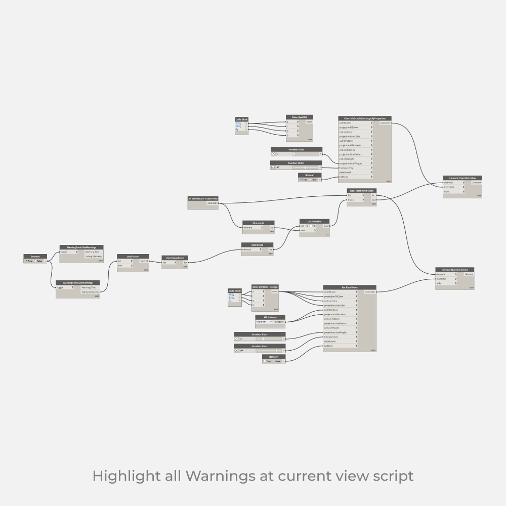 Dynamo revit Highlight Warnings 3d view