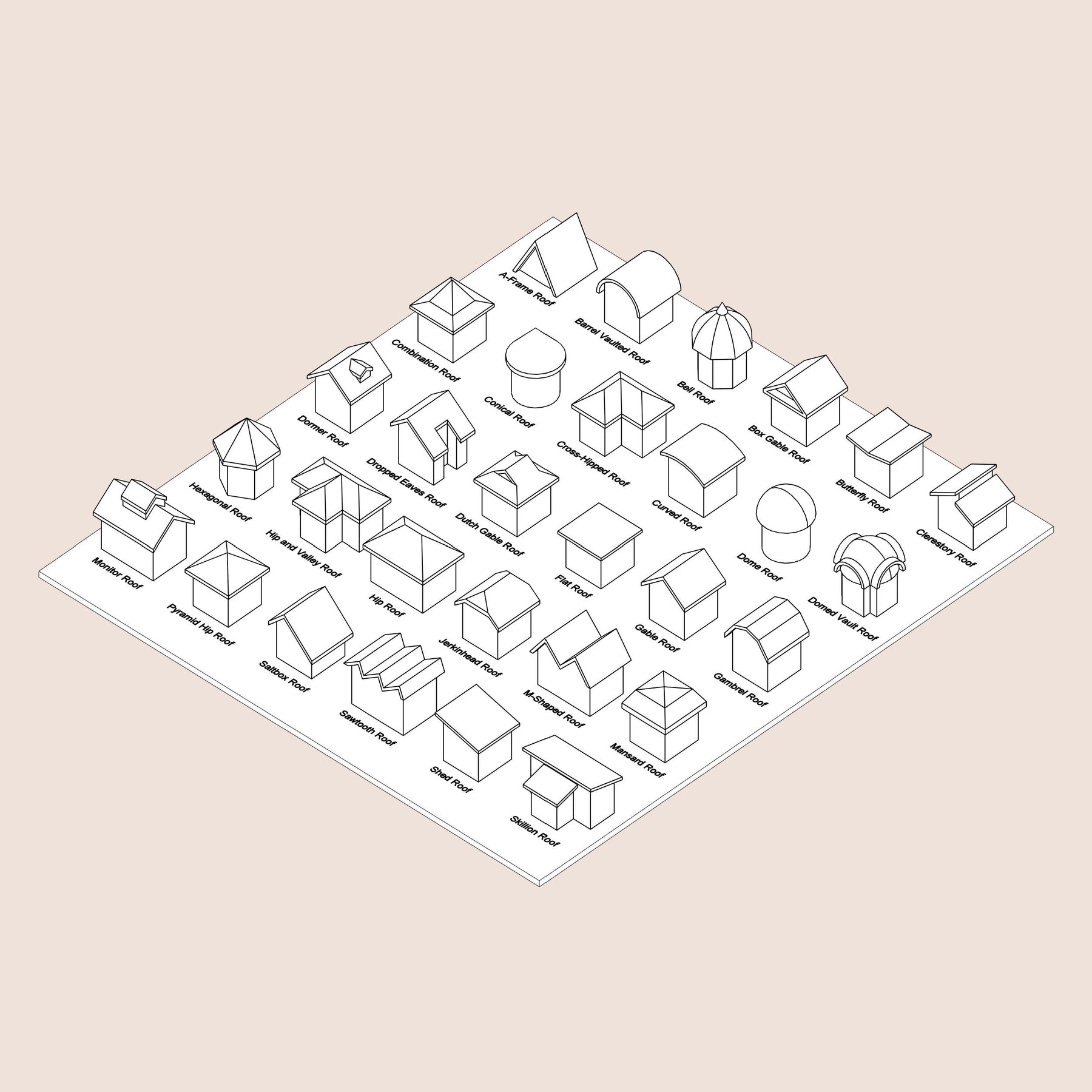 Revit 30 Common Roofs Catalogue | Free Download | Revit Dynamo