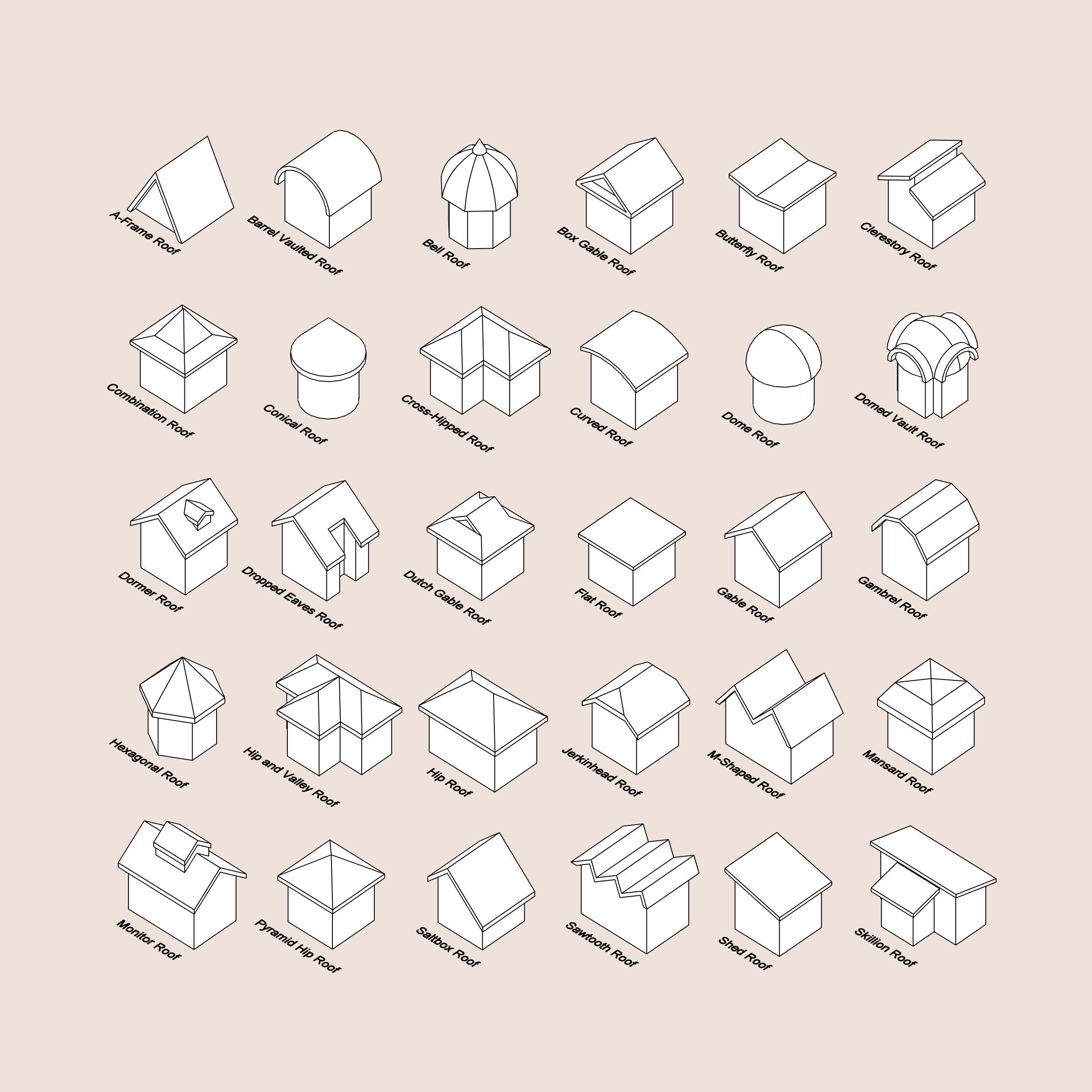 revit roofs