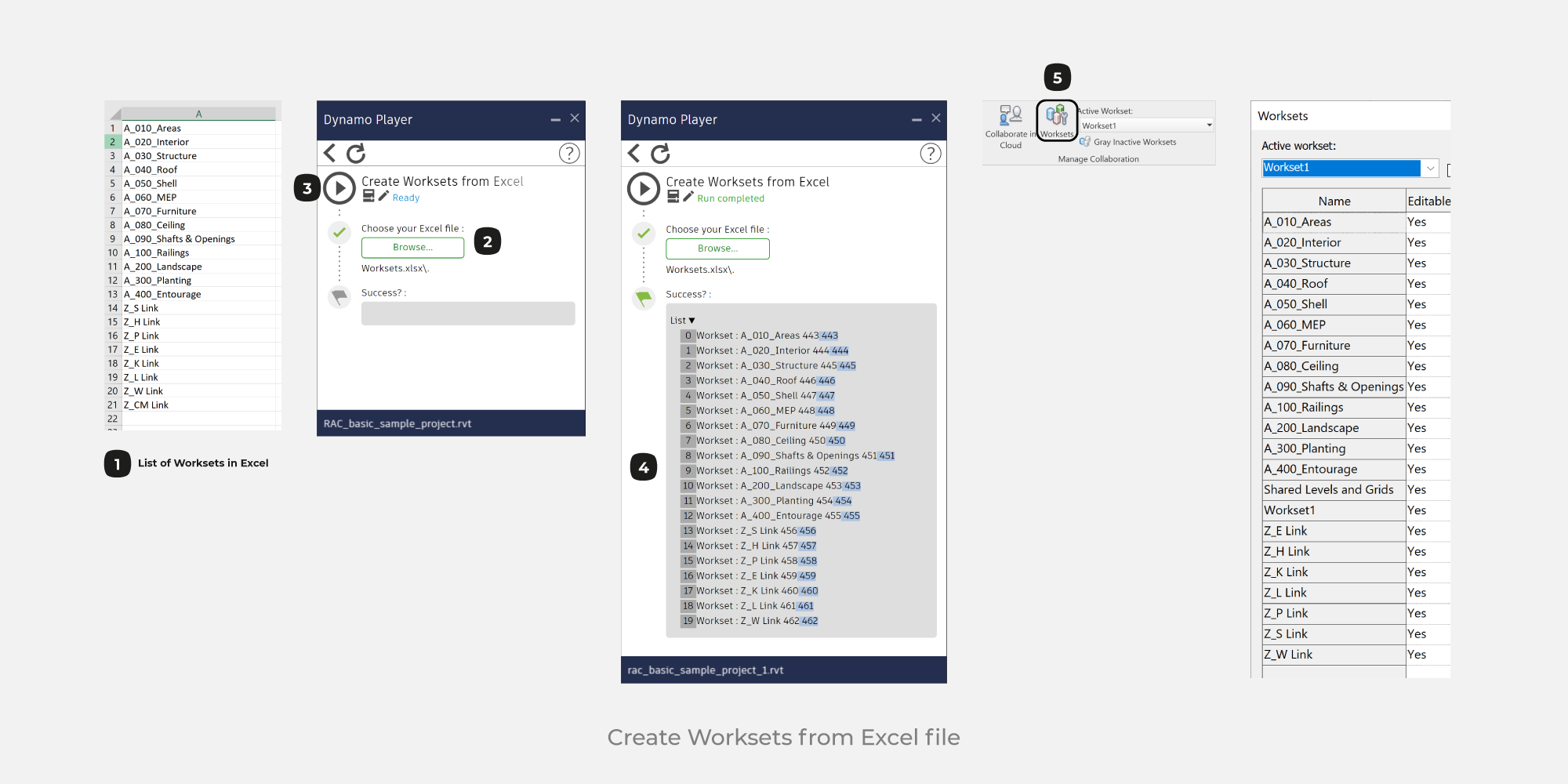 worksets from excel revit dynamo